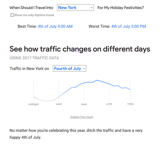 Illustration for article titled #lifehack - Avoid 4th of July Traffic With This One Trick